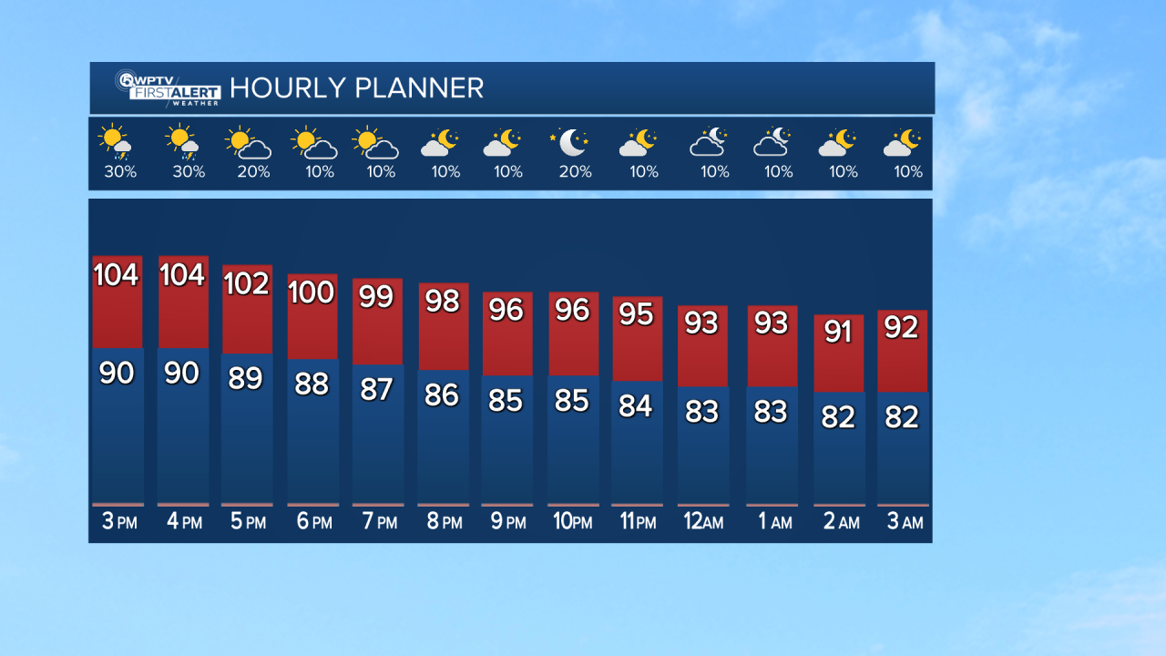 SkyCast_Hourly_AM Shows.png