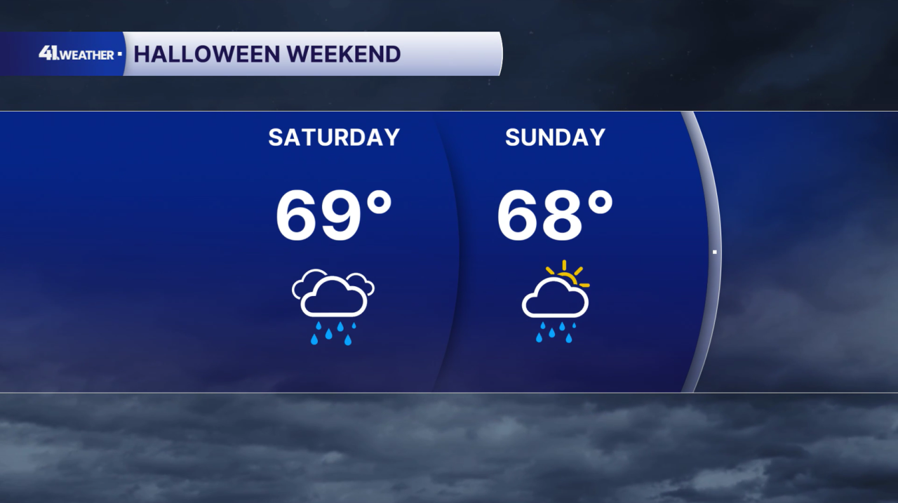 Weekend Forecast