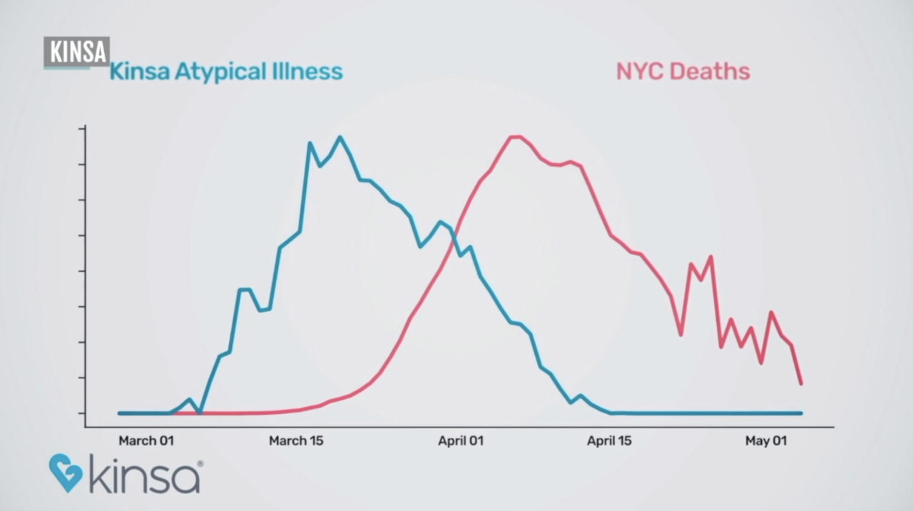 nyc-fever-spike-deaths-kinsa-data.png