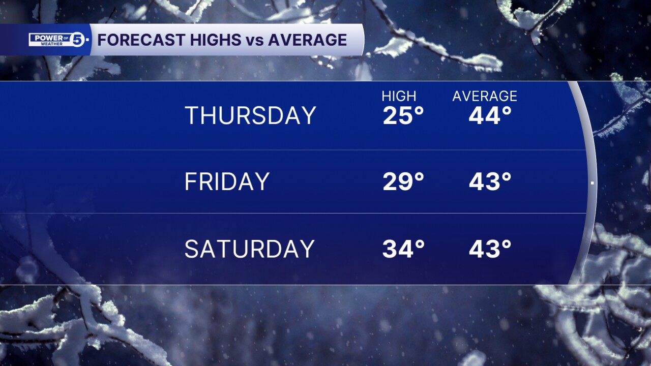 High Temperatures.jpg