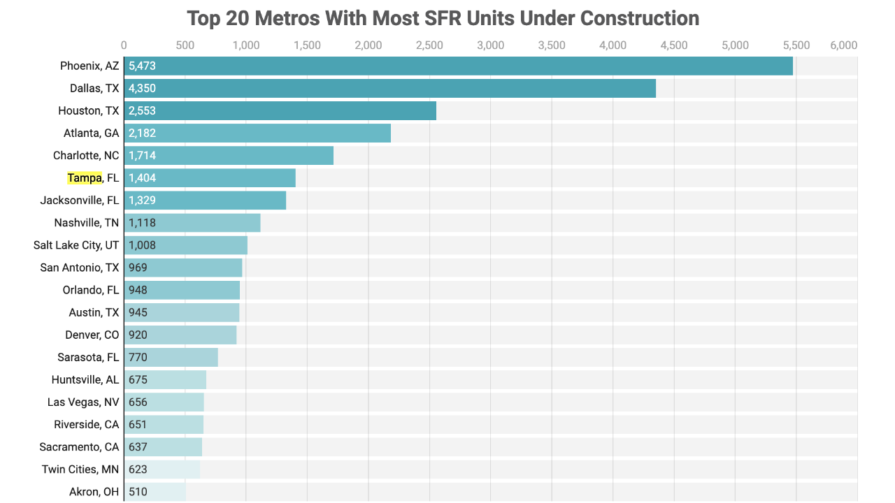 build to rent graph.png