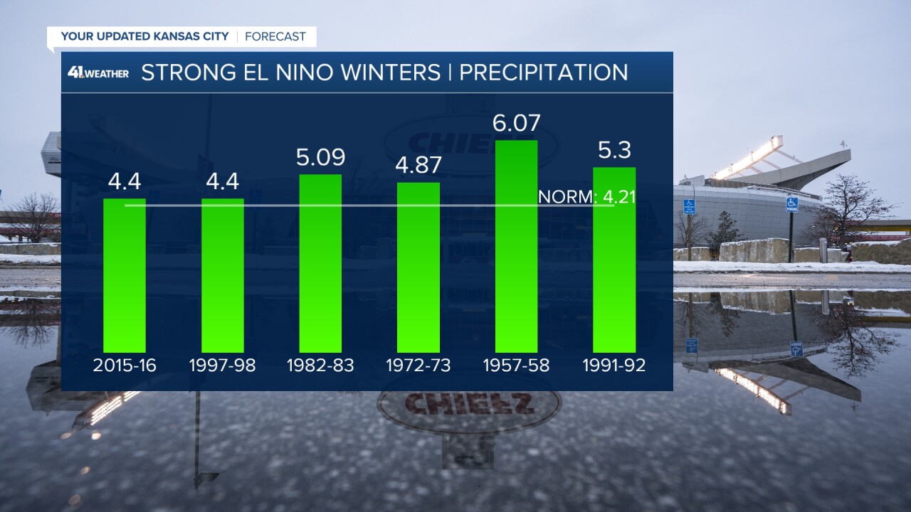 Rain Strong El Nino.jpg