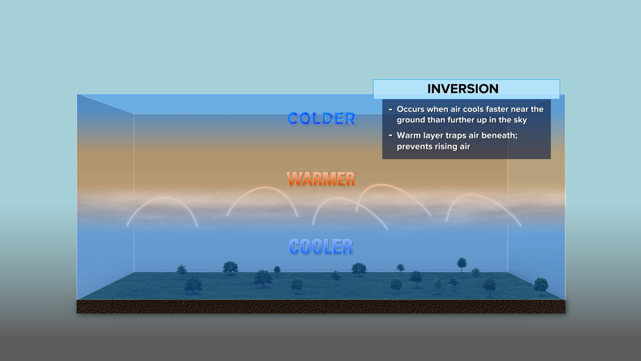 Why temperature inversions can increase pollution in the Arkansas River ...