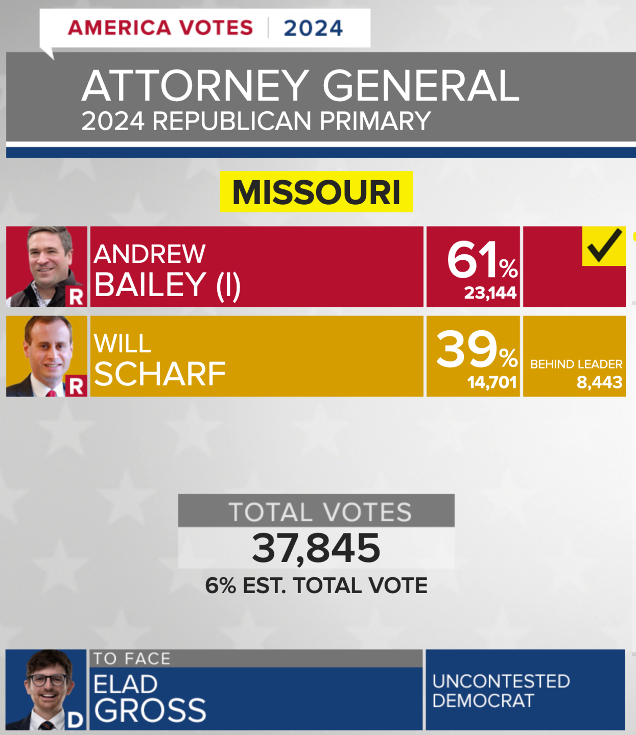 Missouri Attorney General Race