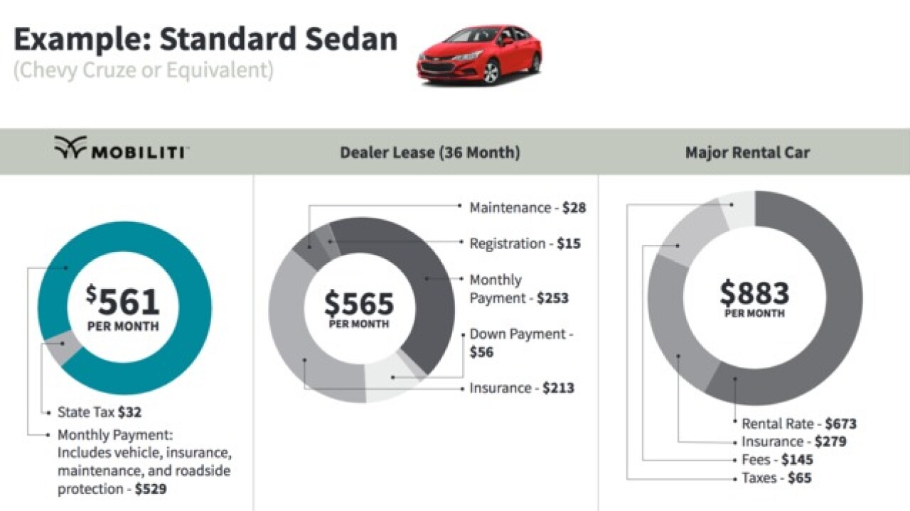 Insurance For Leased Car >> Does A Car Subscription Make More Sense Than Buying Leasing Insurance For Leased Car >> Does A Car Subscription Make More Sense Than Buying Leasing