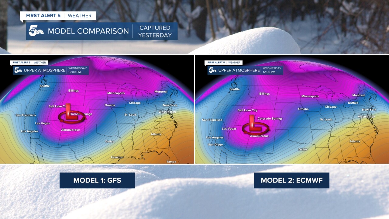 Tuesday's model comparison