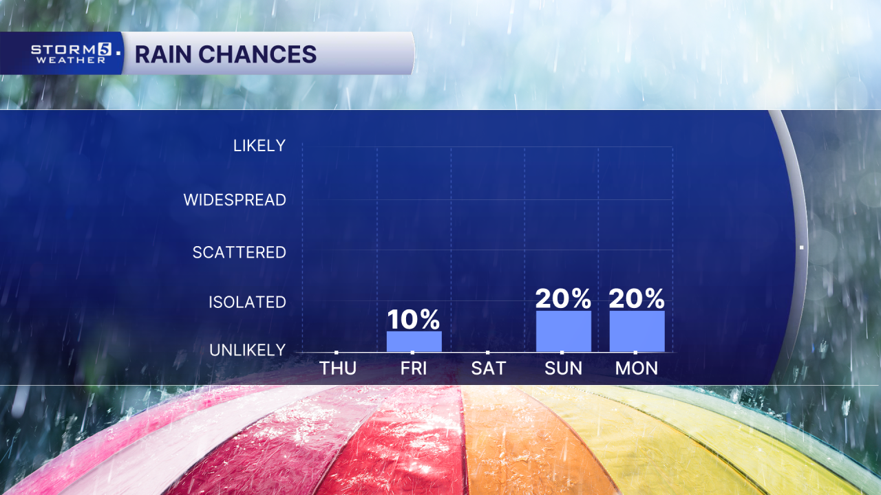 PM 5 Day Rain Chances.png