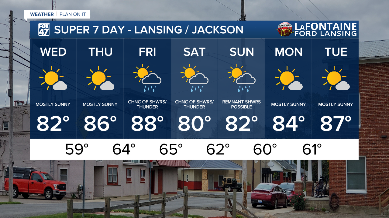 7-Day Forecast 07/29/26