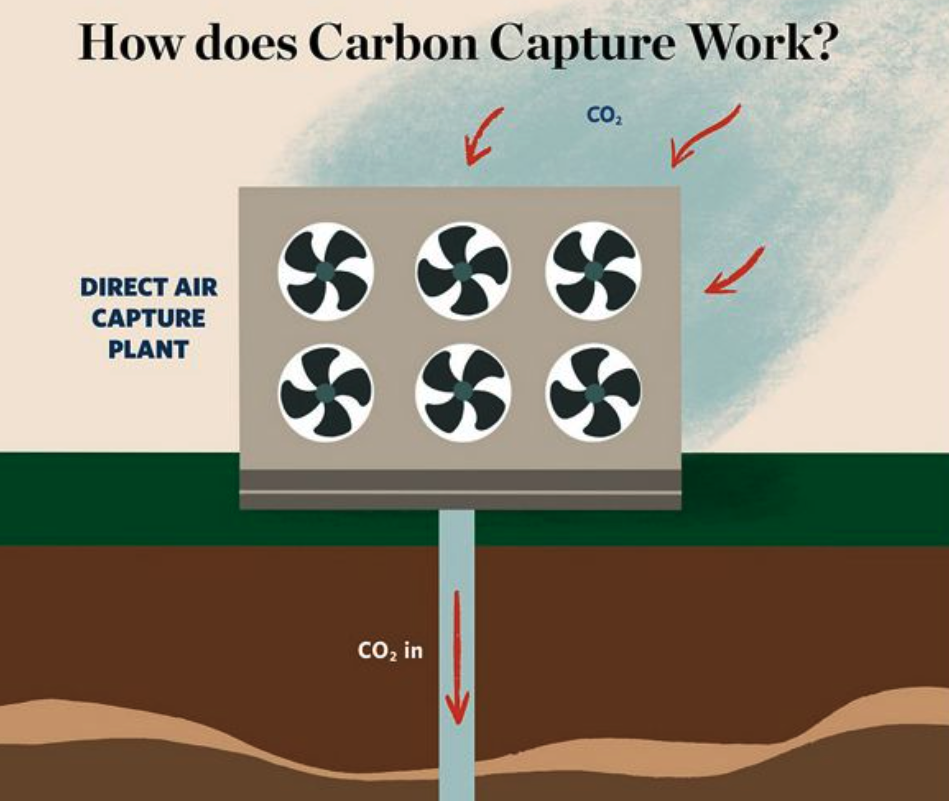 Kern County unveils plan for carbon management business park