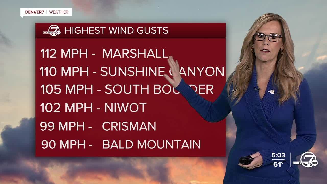 Highest wind gusts