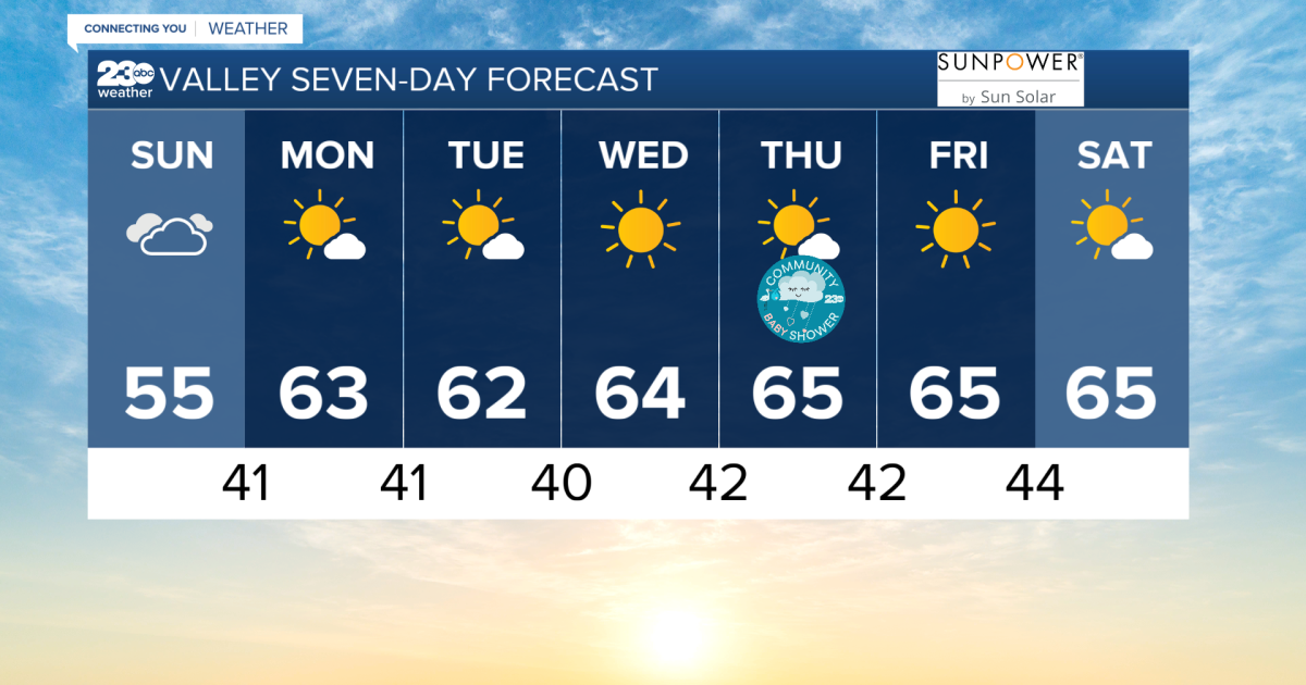 Minimal change in temperatures with a slight warm up