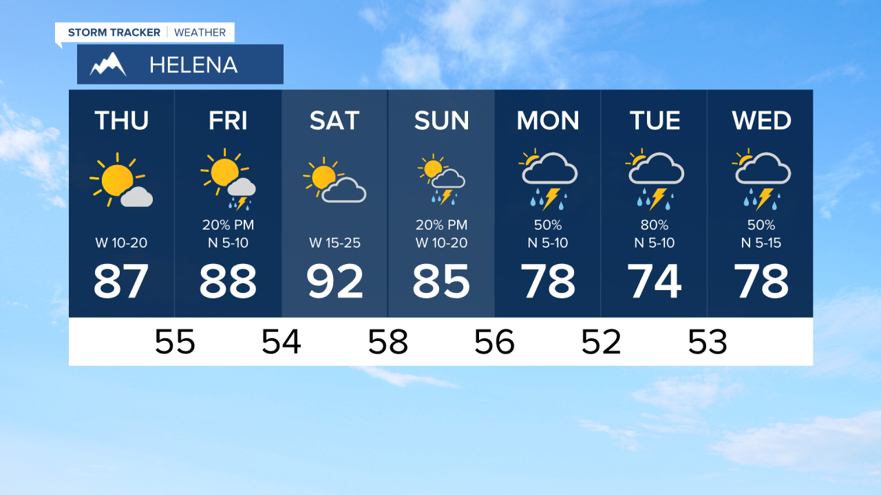 HLN7Day.png