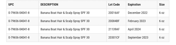 Banana Boat hair and scalp spray recall