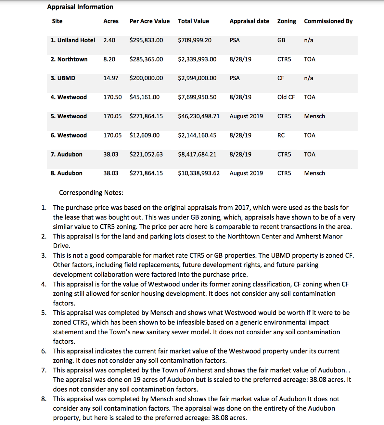 Amherst-Mensch Agreement 2