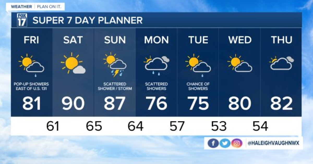 Tonight's Forecast: Increasing cloud cover and mild temperatures
