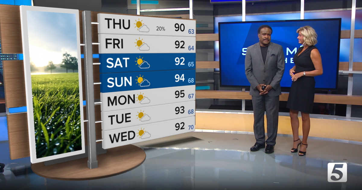 September 11, 2025: Low Rain Chances & High Temperatures