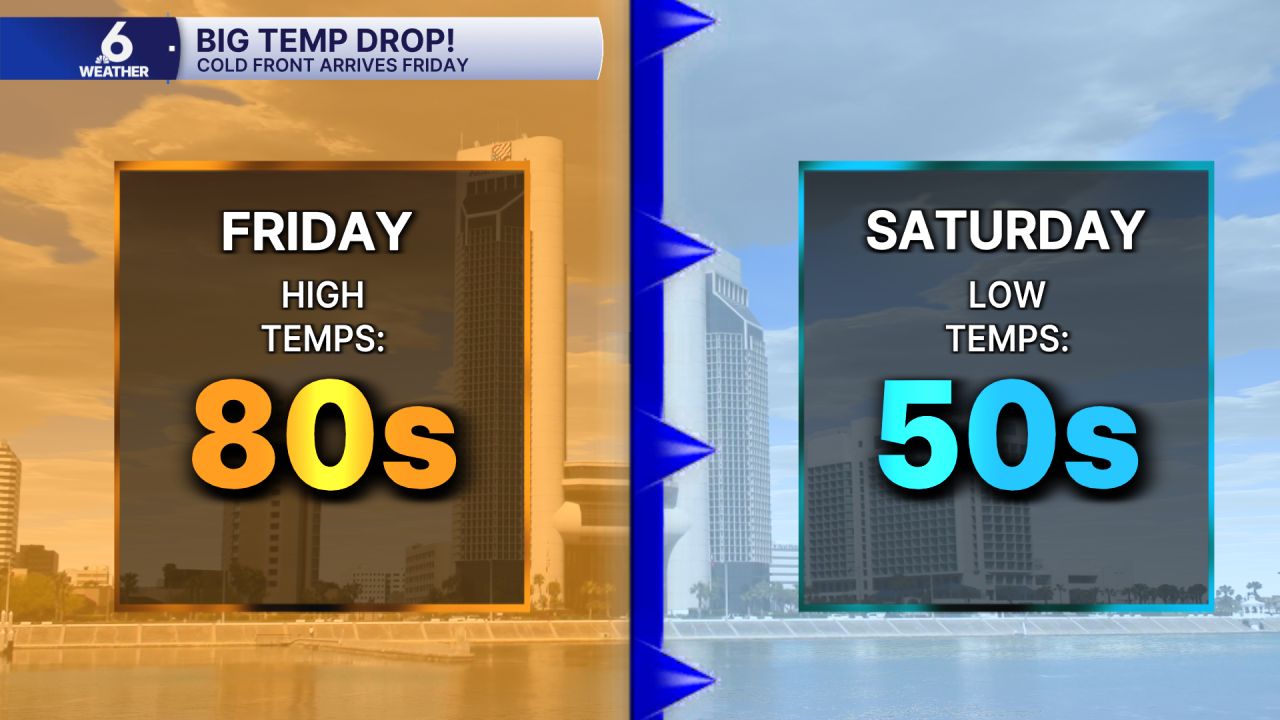 Cold Front Temp Change