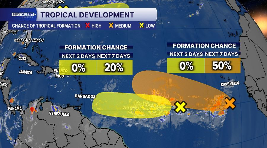 Tracking the tropics 