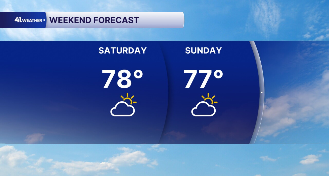 Weekend Forecast