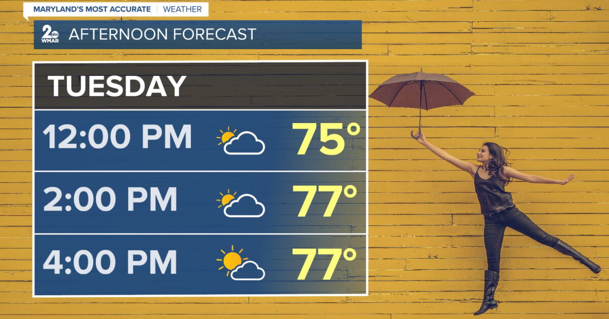 Cold Front Brings Isolated Showers Tuesday