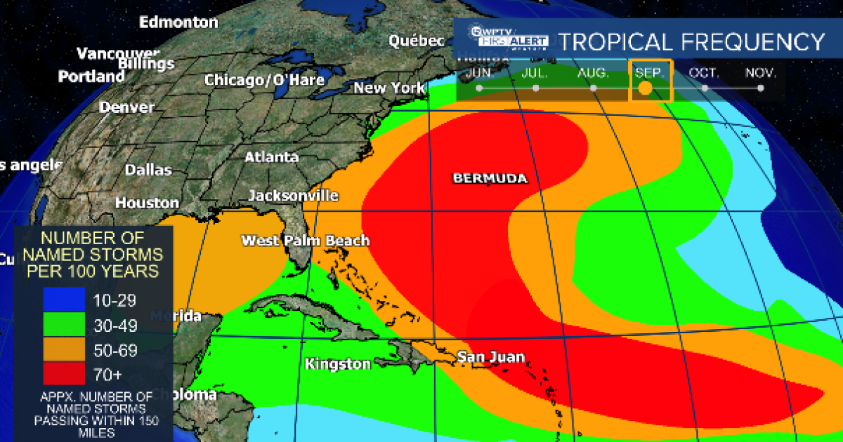 Why is the Atlantic so quiet as we hit peak of hurricane season?