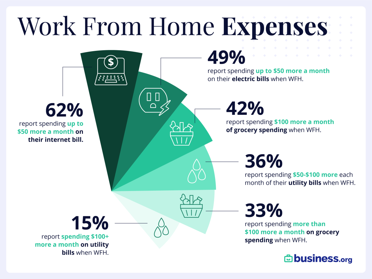 BORG_The  Cost of WFH vs. In-office_2.png