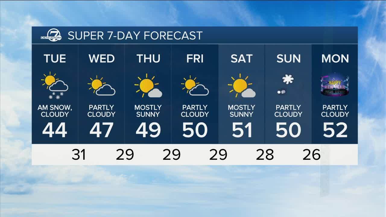 7 day forecast