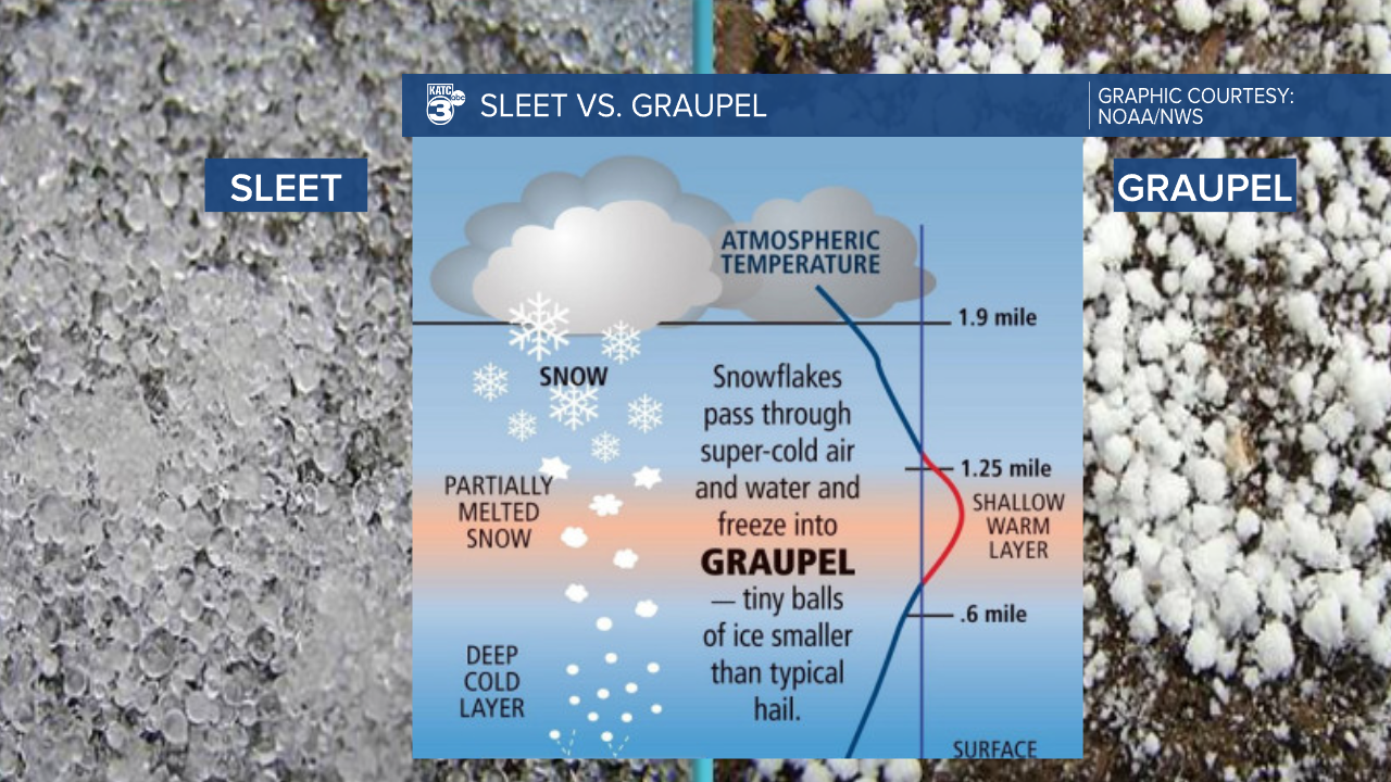 Sleet vs Graupel.png