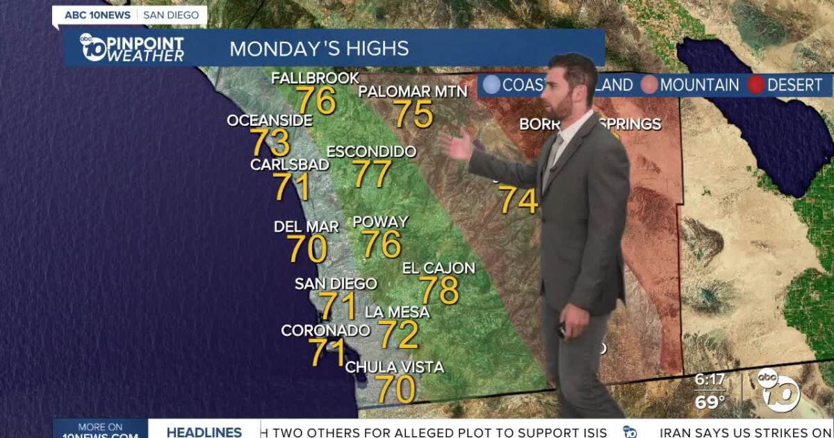 San Diego Heads Into Warmer Stretch; Mountains, Deserts to Peak 10 Degrees Above Normal by Weekend