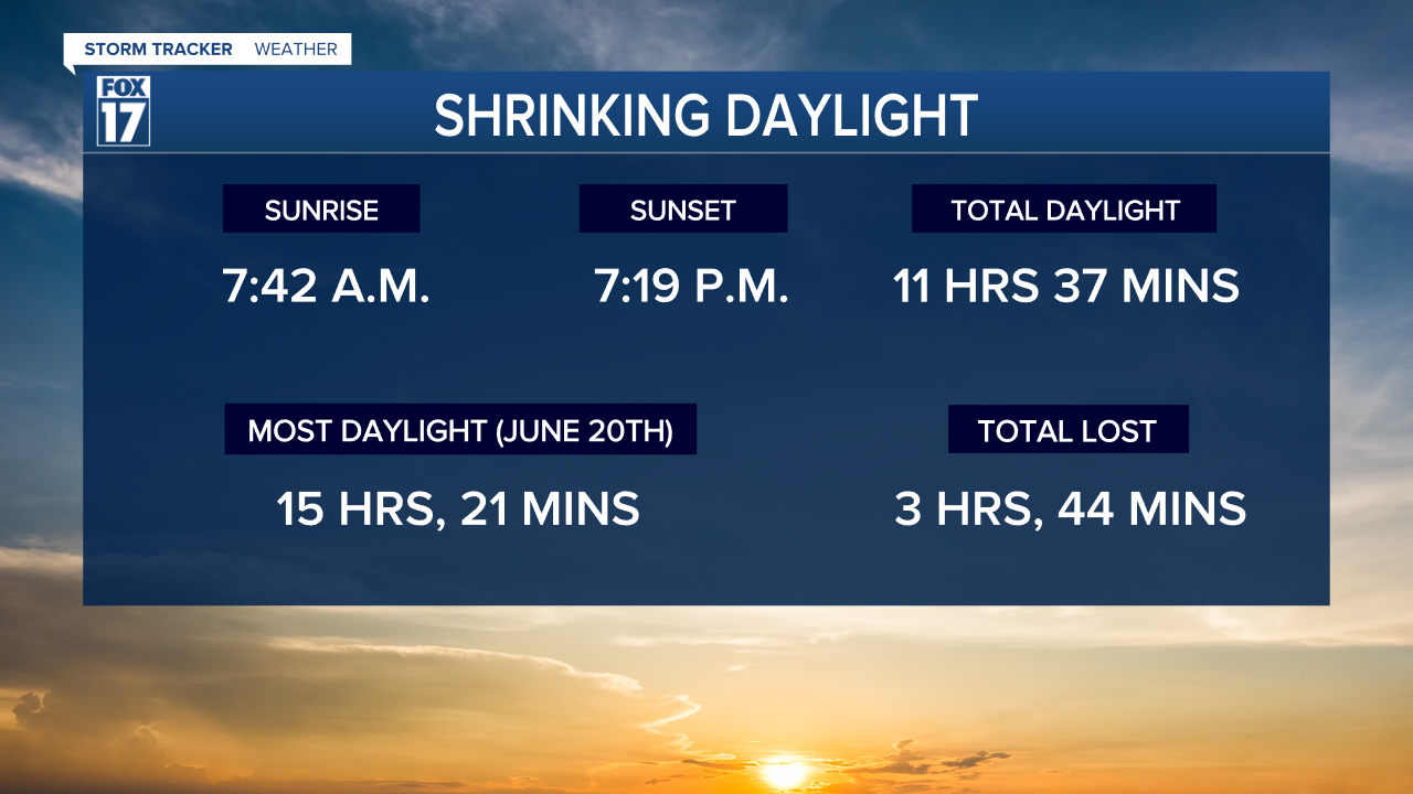 DAYLIGHT HOURS 10-3.png