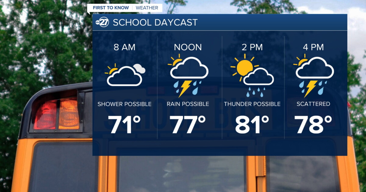 Don't put up the umbrellas just yet