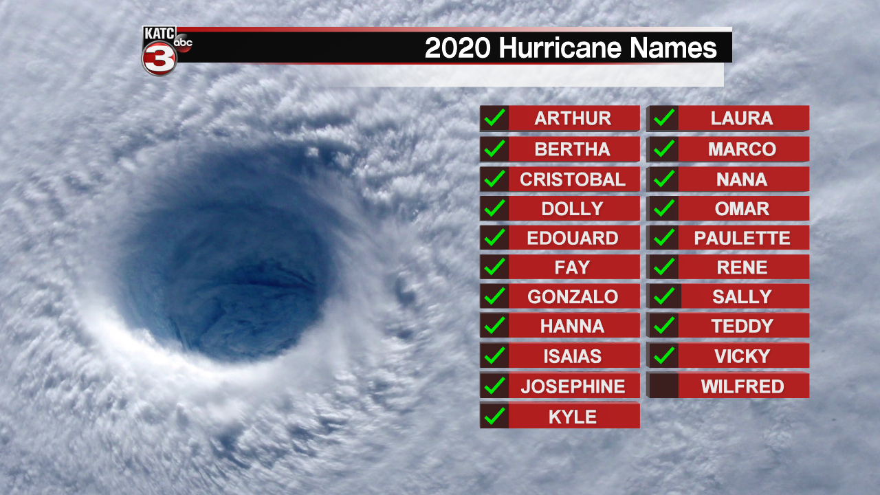 Hurricane Name Template.png