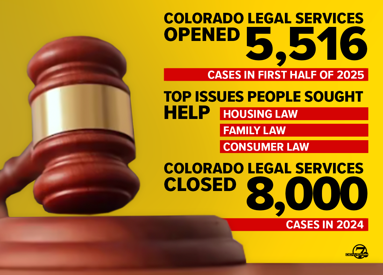 Colorado Legal Services stats