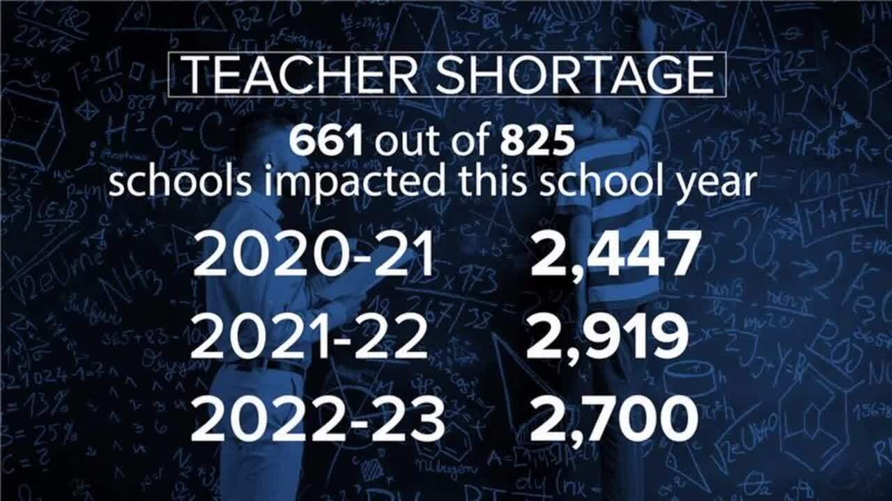 Teacher shortage 2