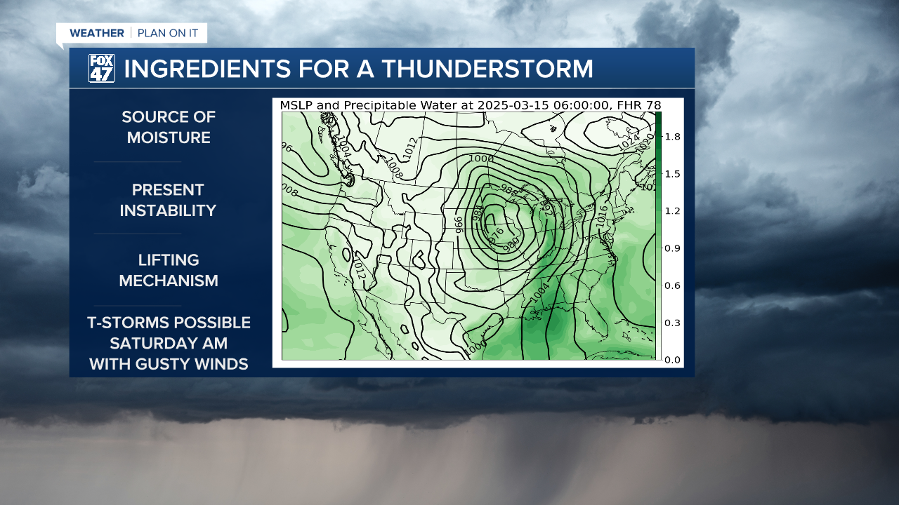 Ingredients for a Thunderstorm