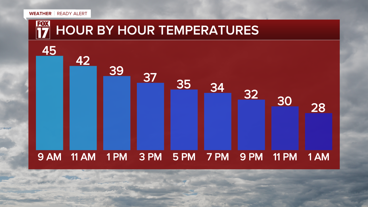 1-9-2026 HOURLY TEMPS.png