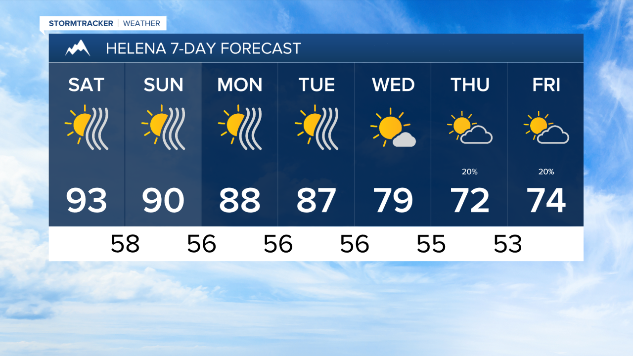 Joey Helena 7 Day Forecast PM.png