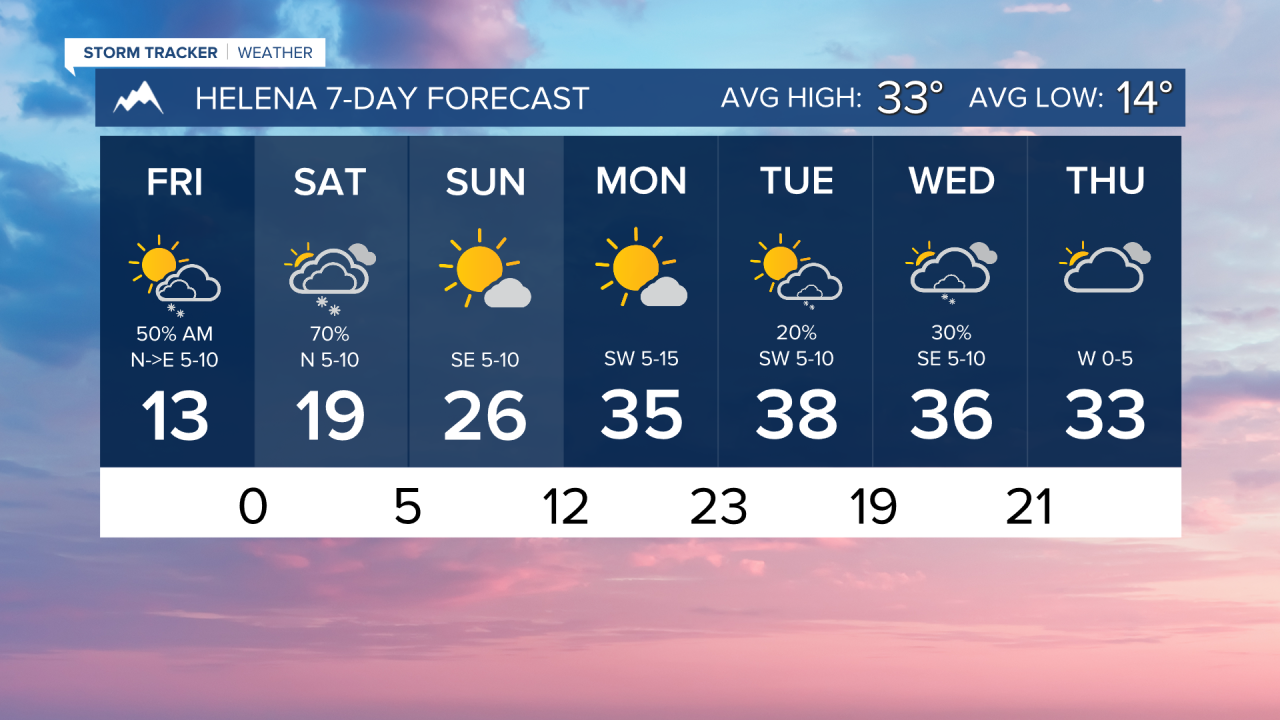 7 Day AM HELENA.png