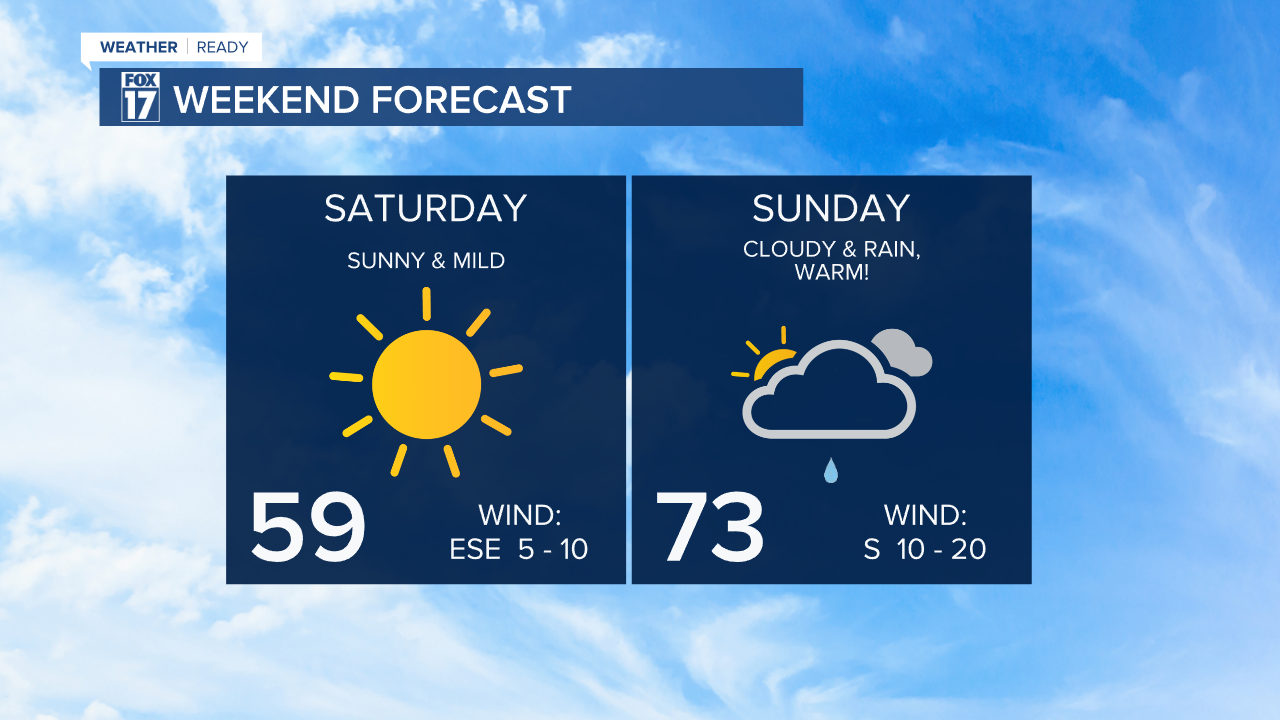 Weekend Forecast Planner