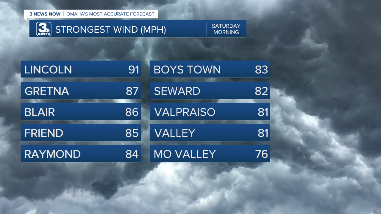 Wind Gust Top Speed List.png