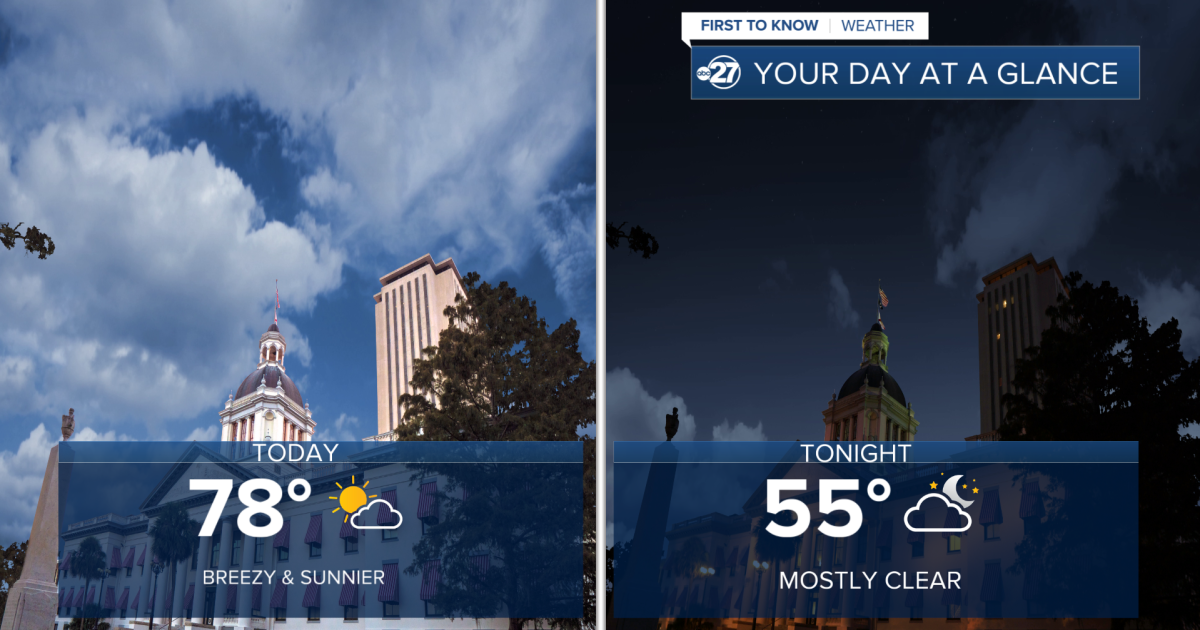 Tallahassee Weather Update: Cool Morning and Strong Winds - News Directory 3