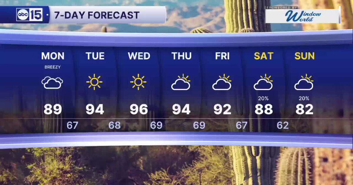 Basey Weather Update FORECAST: Cloudy and breezy in the Valley Monday