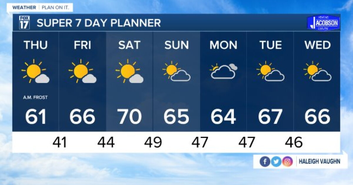 Tonight's Forecast: Clearing skies and cold temperatures