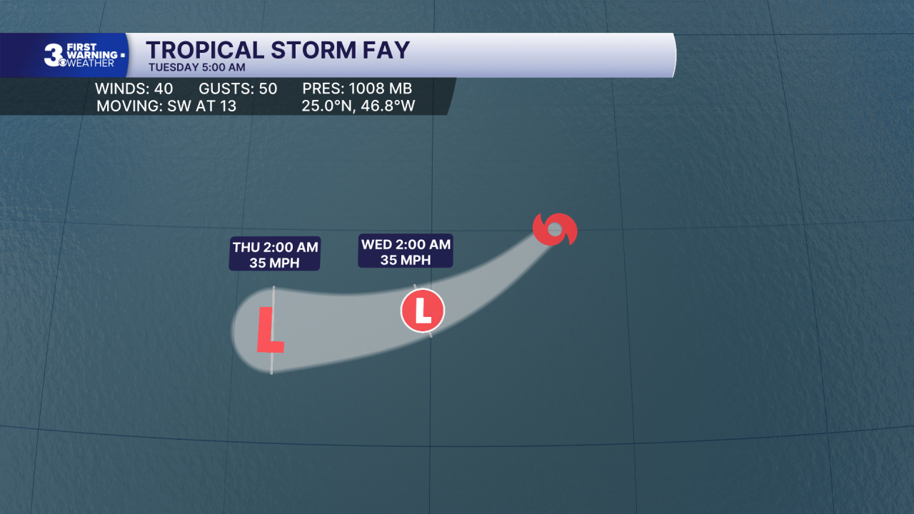Hurricane Stats Track 2.png