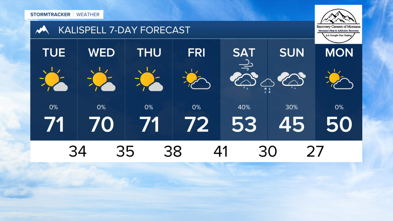 PM KALISPELL 7DAY.png