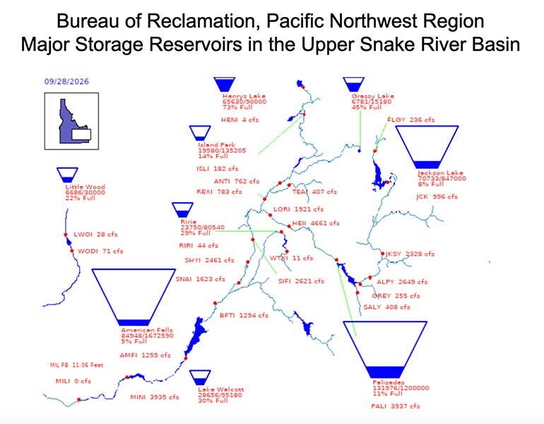 reservoirs.jpg