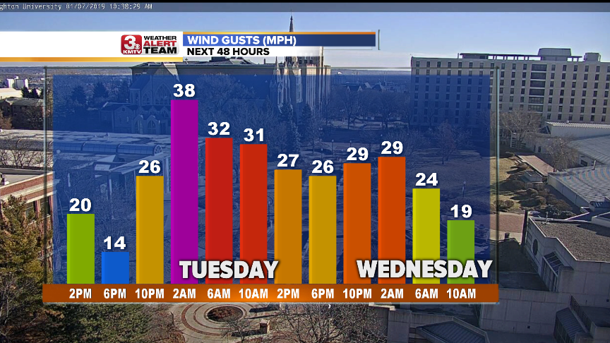 Next 48 Hours Wind Gusts.png