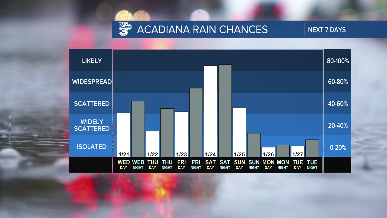 7 Day Rain Graph-1620236664105.png