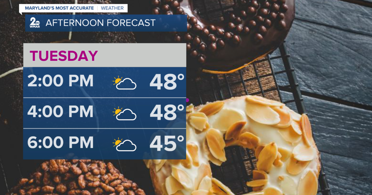 Sunny with chilly temps