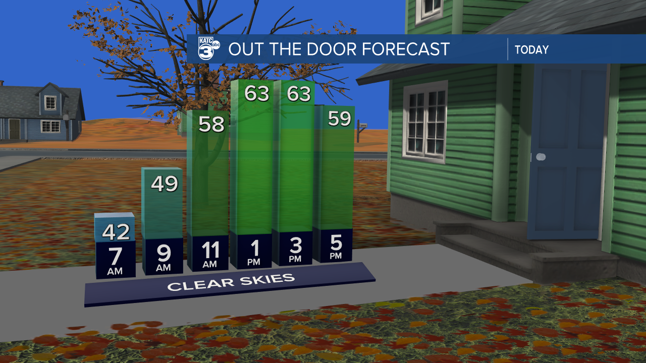 Out the Door Forecast.png